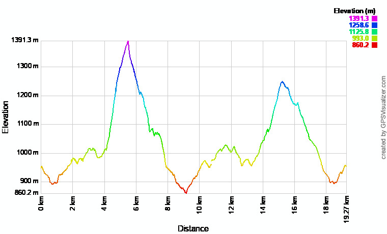 Course Map Image