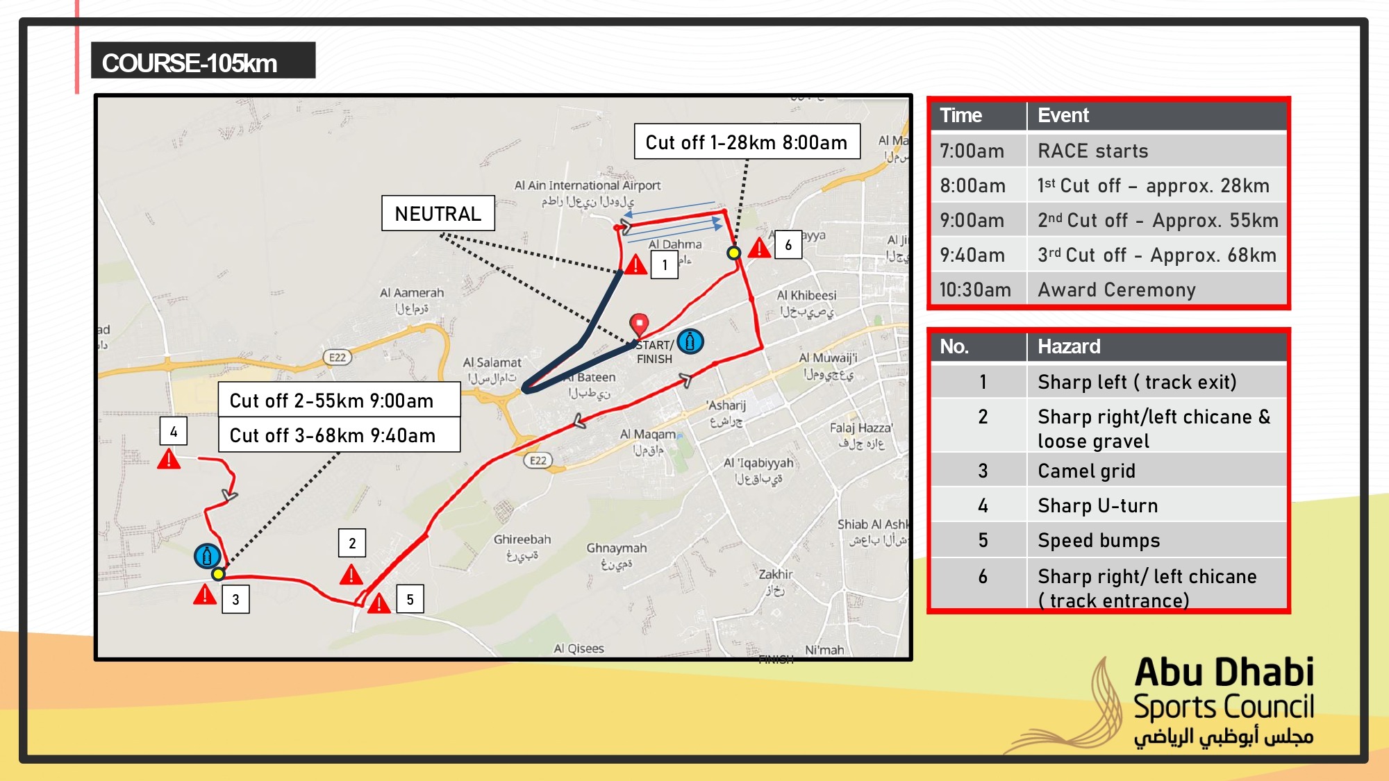 Course Map Image