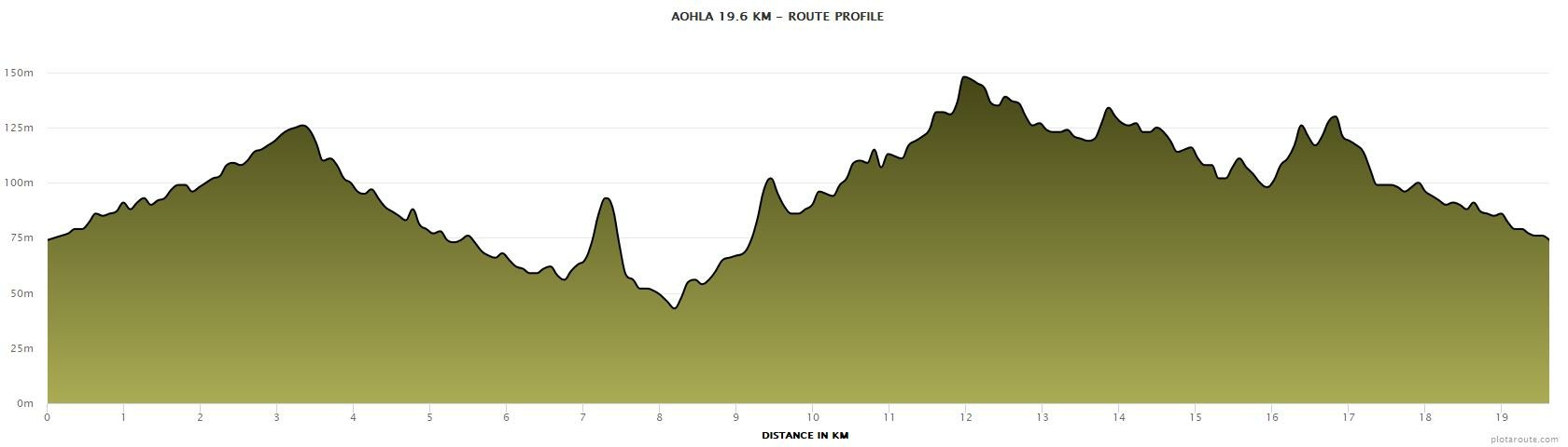 Course Map Image