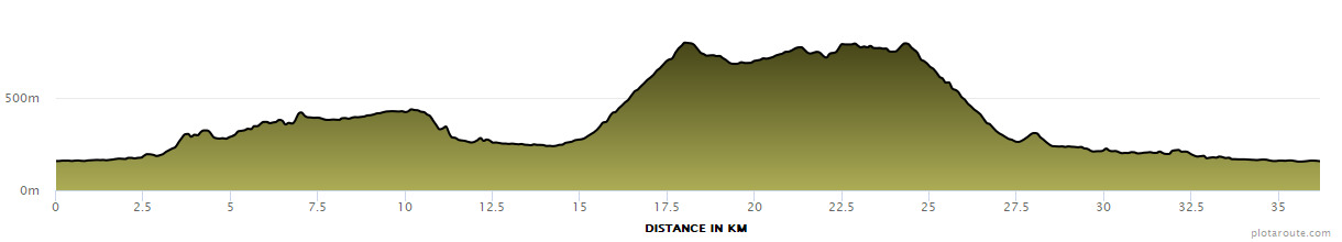 Course Map Image